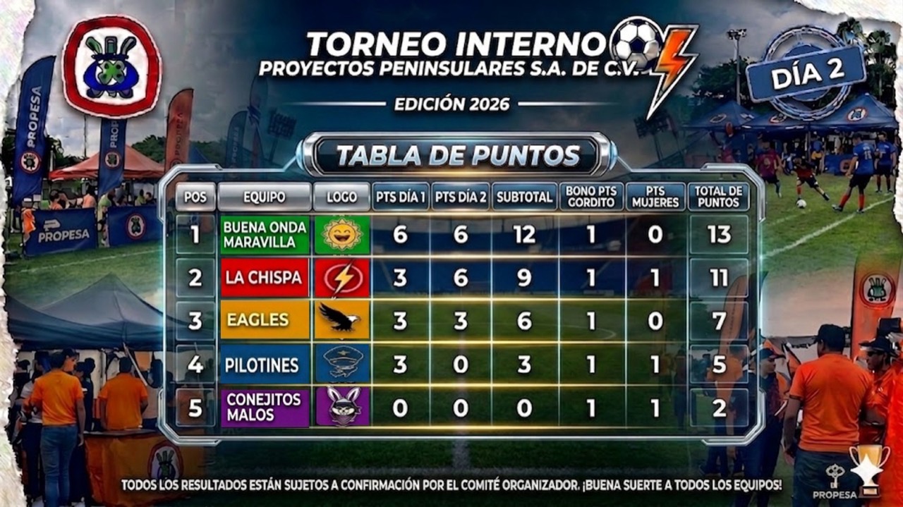 Tabla de resultados del Torneo de Gorditos 2026